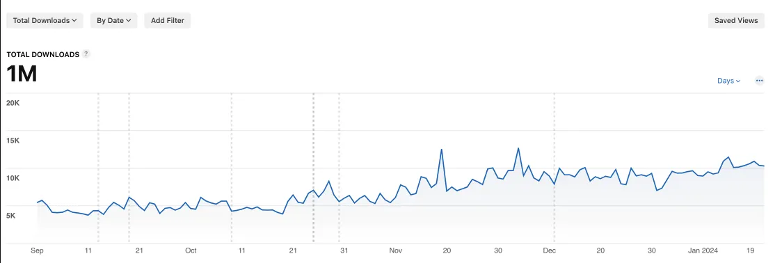 Making search the cheapest install channel — dashboard 1